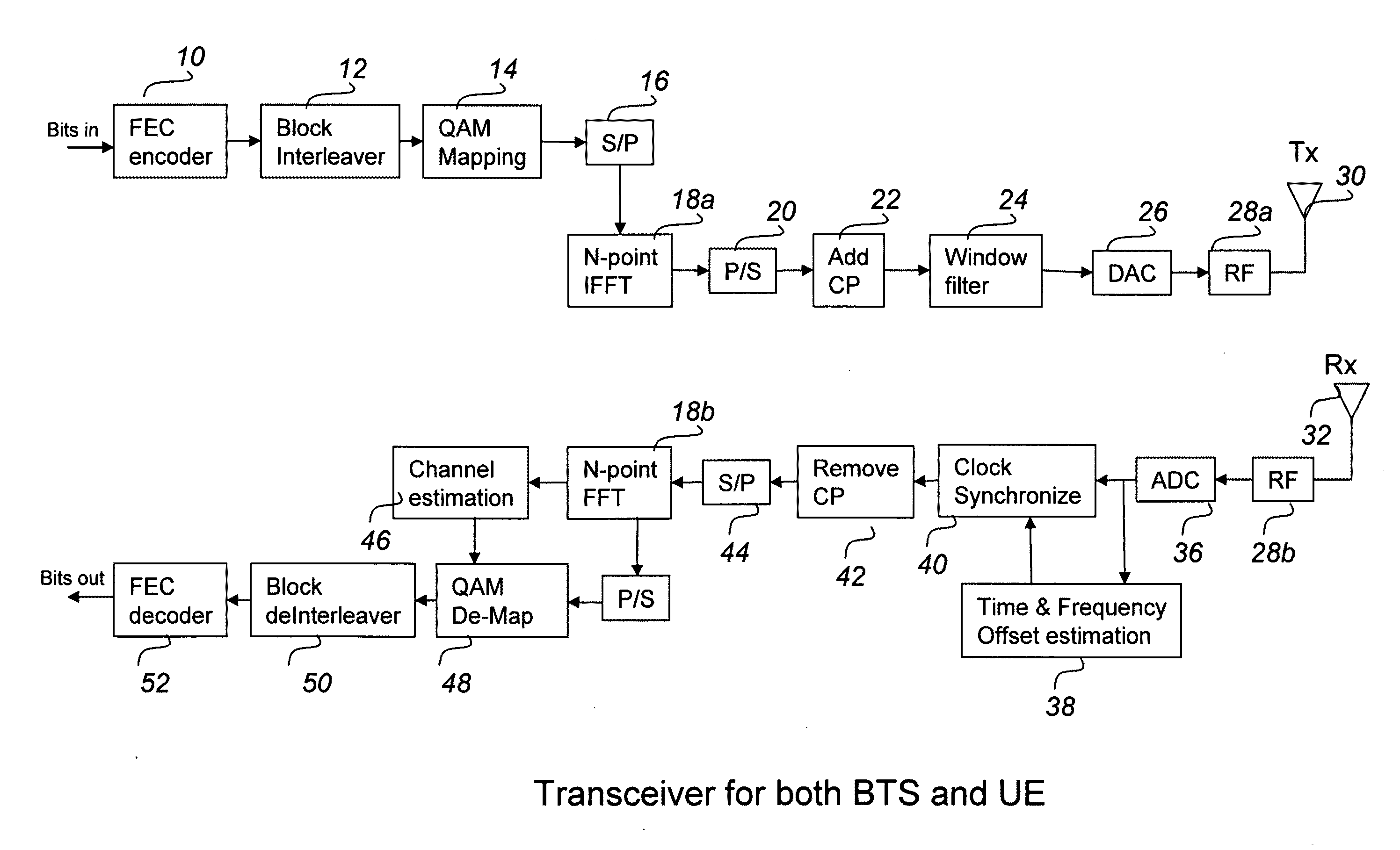 Systems and methods with non symmetric OFDM modulation