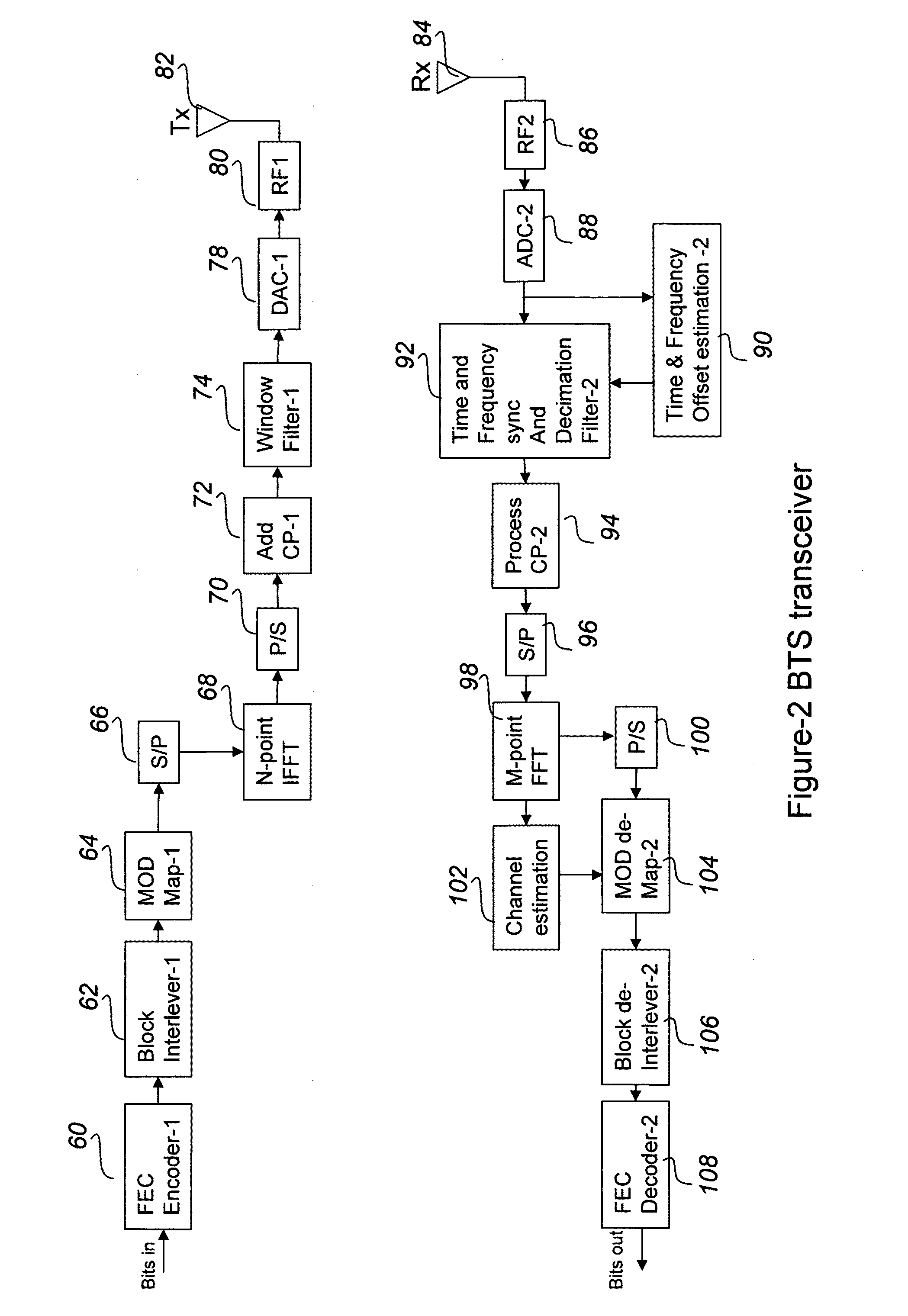 Systems and methods with non symmetric OFDM modulation