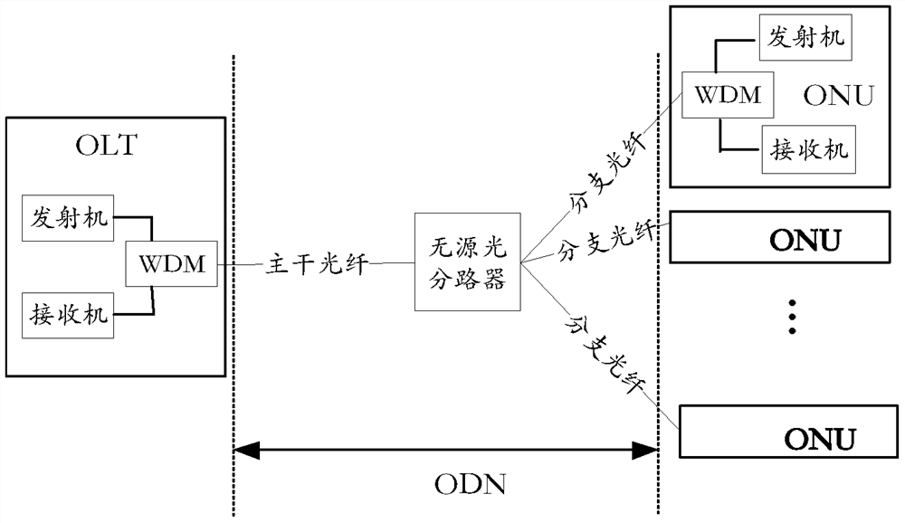 A multiplexer/demultiplexer and passive optical network system