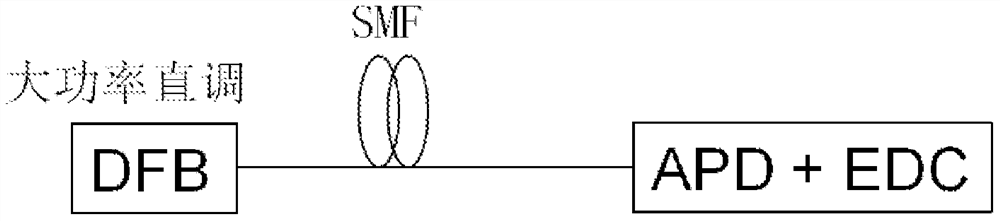 A multiplexer/demultiplexer and passive optical network system