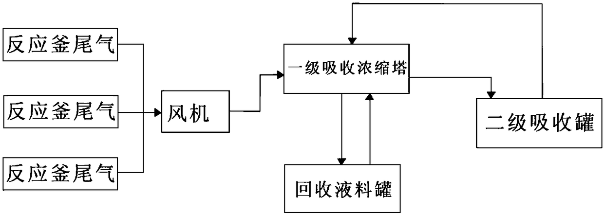 Recycling treatment method of tail gas from industrial-tungsten smelting process