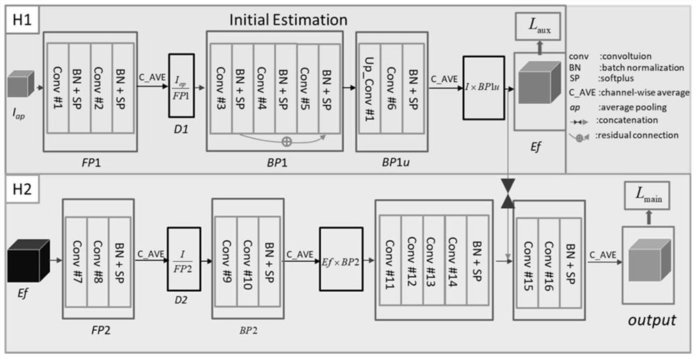 Construction Method of Microscope Deconvolutional Neural Network Model Based on Richardson-Lucy Algorithm