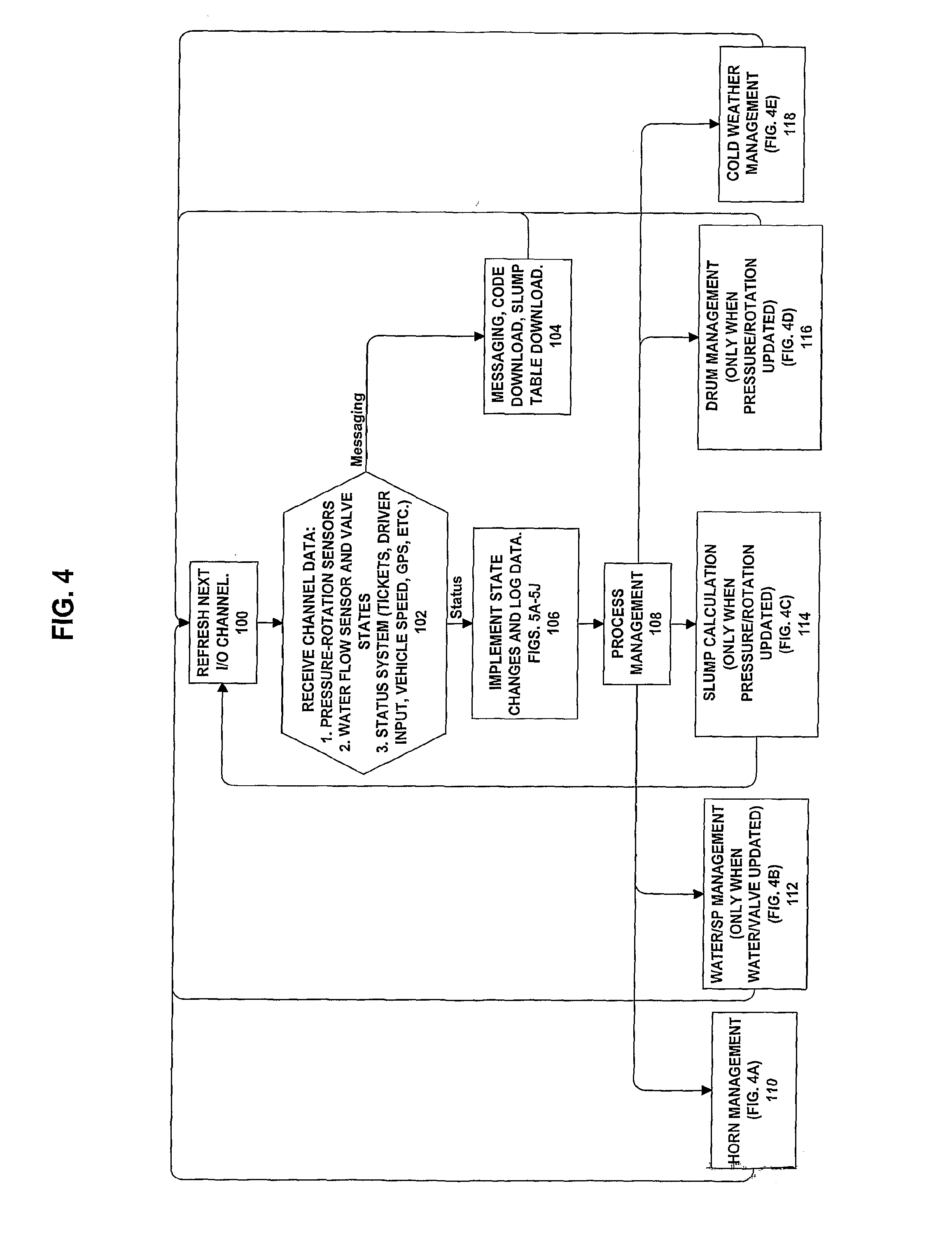 Method and System for Calculating and Reporting Slump in Delivery Vehicles