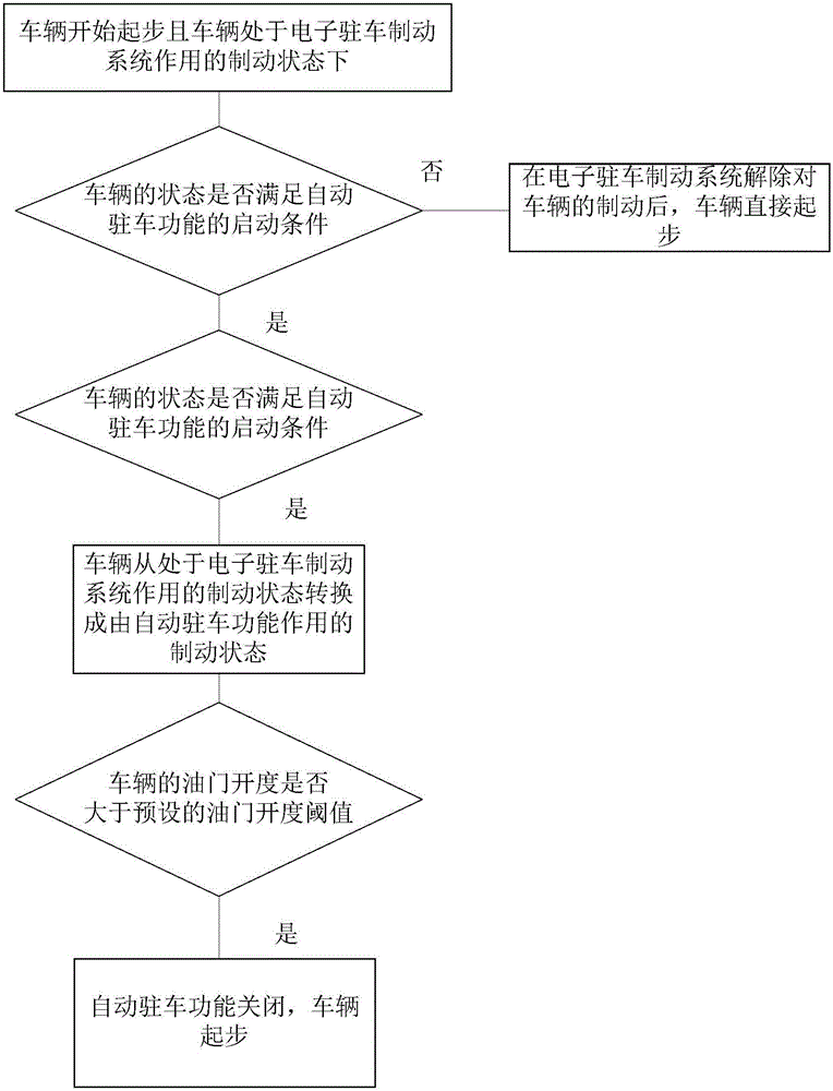 Electronic-parking-brake system with automatic parking function, starting method and vehicle