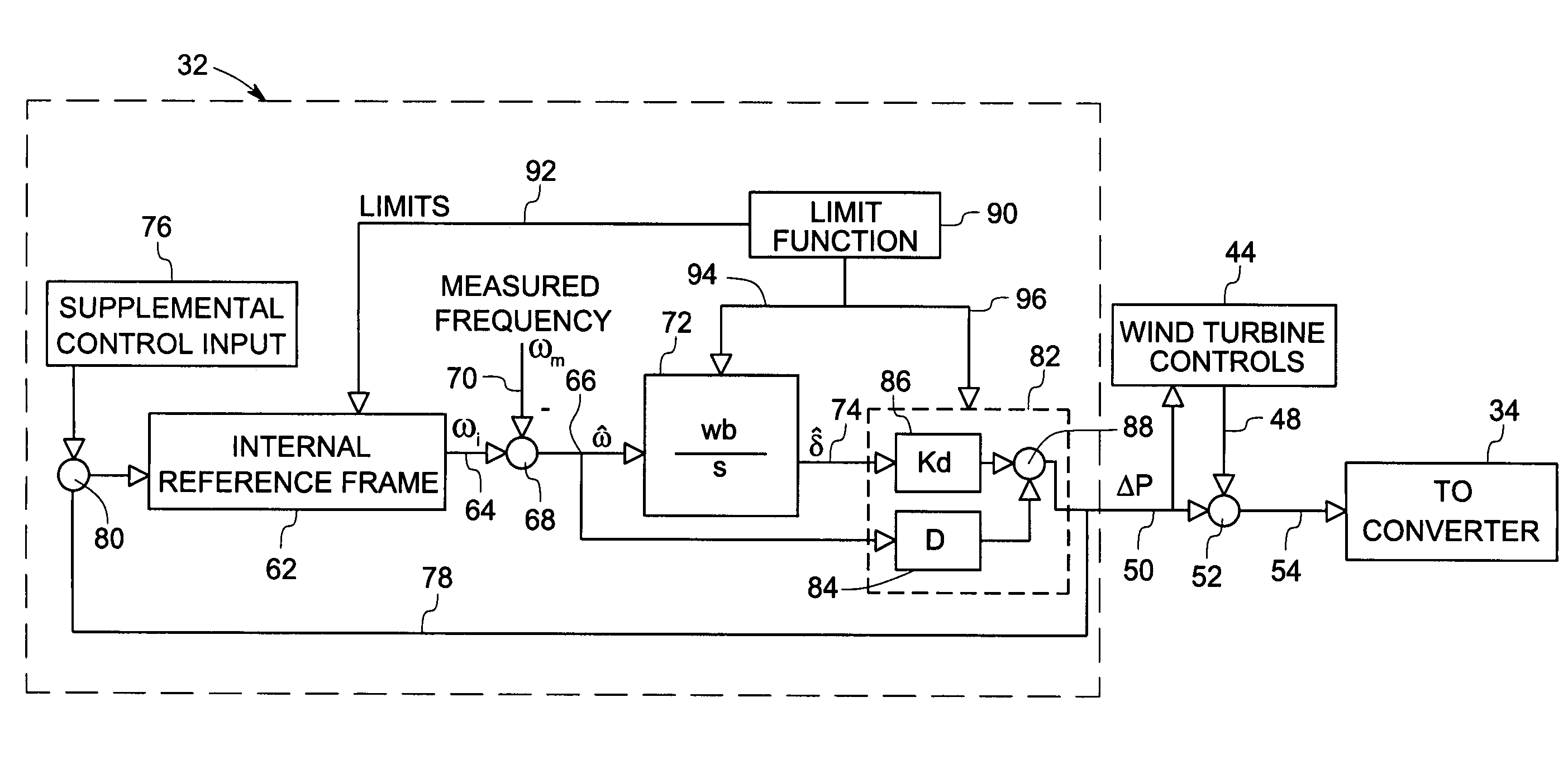 System and method for utility and wind turbine control