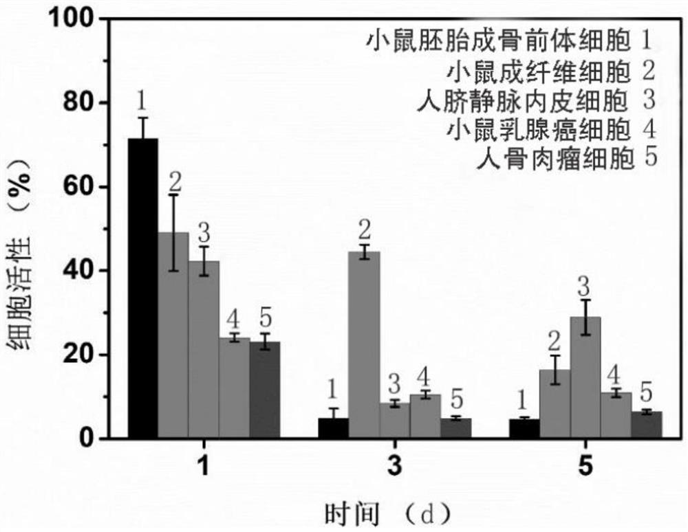 Method for evaluating leaching toxicity of municipal waste incineration fly ash