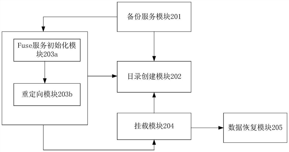 A fast and fine-grained recovery method and device based on backup data