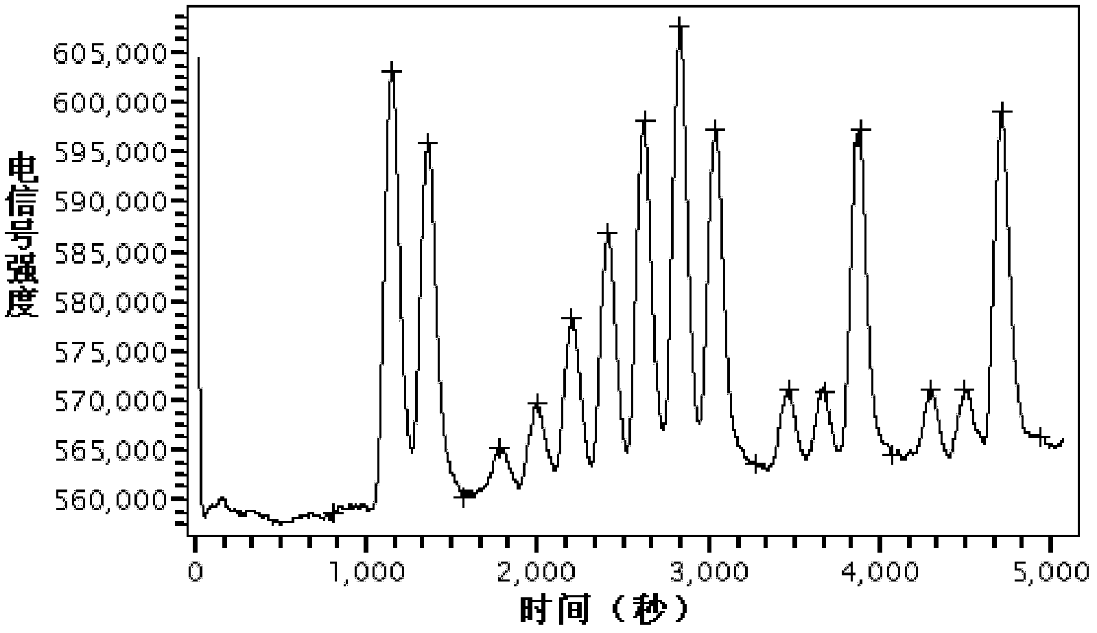 Method for measuring total nitrogen content in liquid