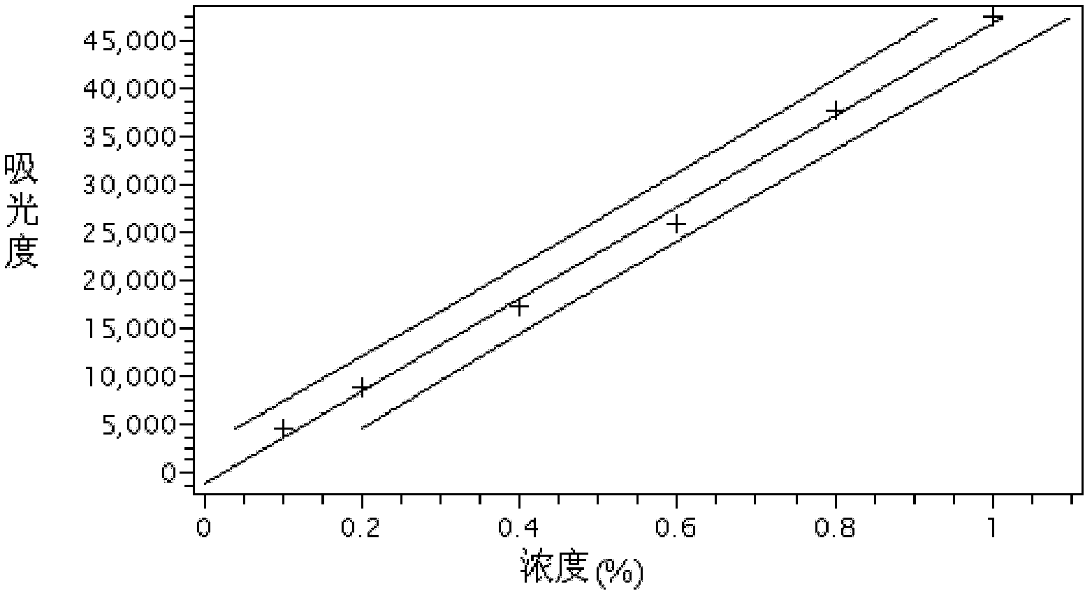 Method for measuring total nitrogen content in liquid