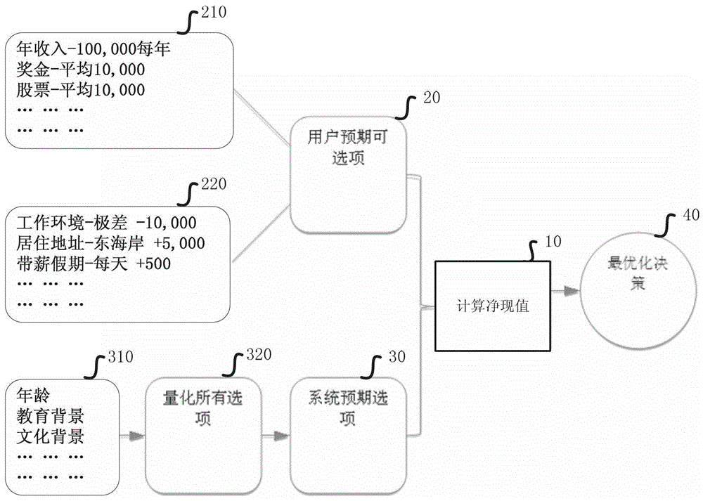 Automatic planning and optimal selection system and method