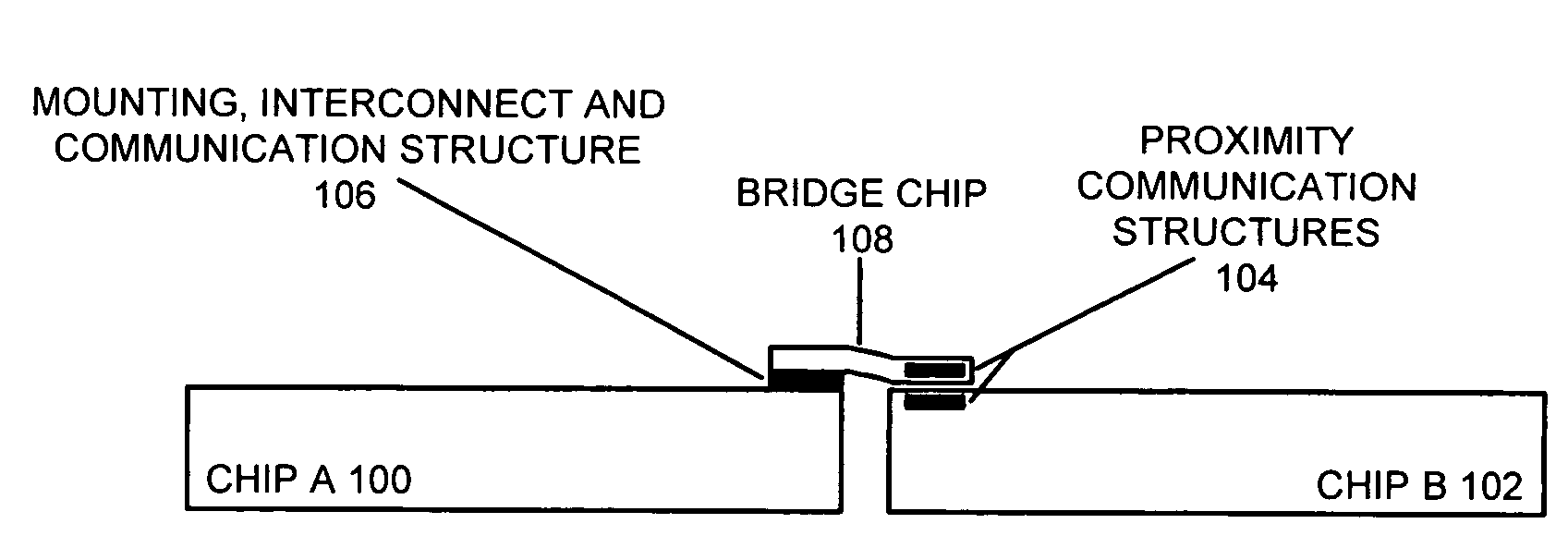 Structures and methods for an application of a flexible bridge
