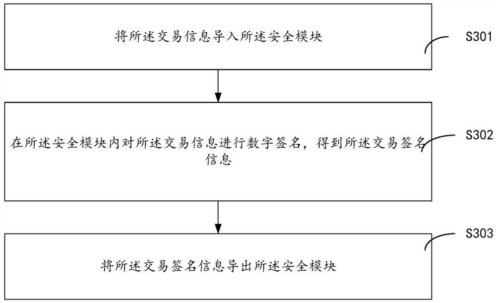Digital currency transaction method and local wallet system