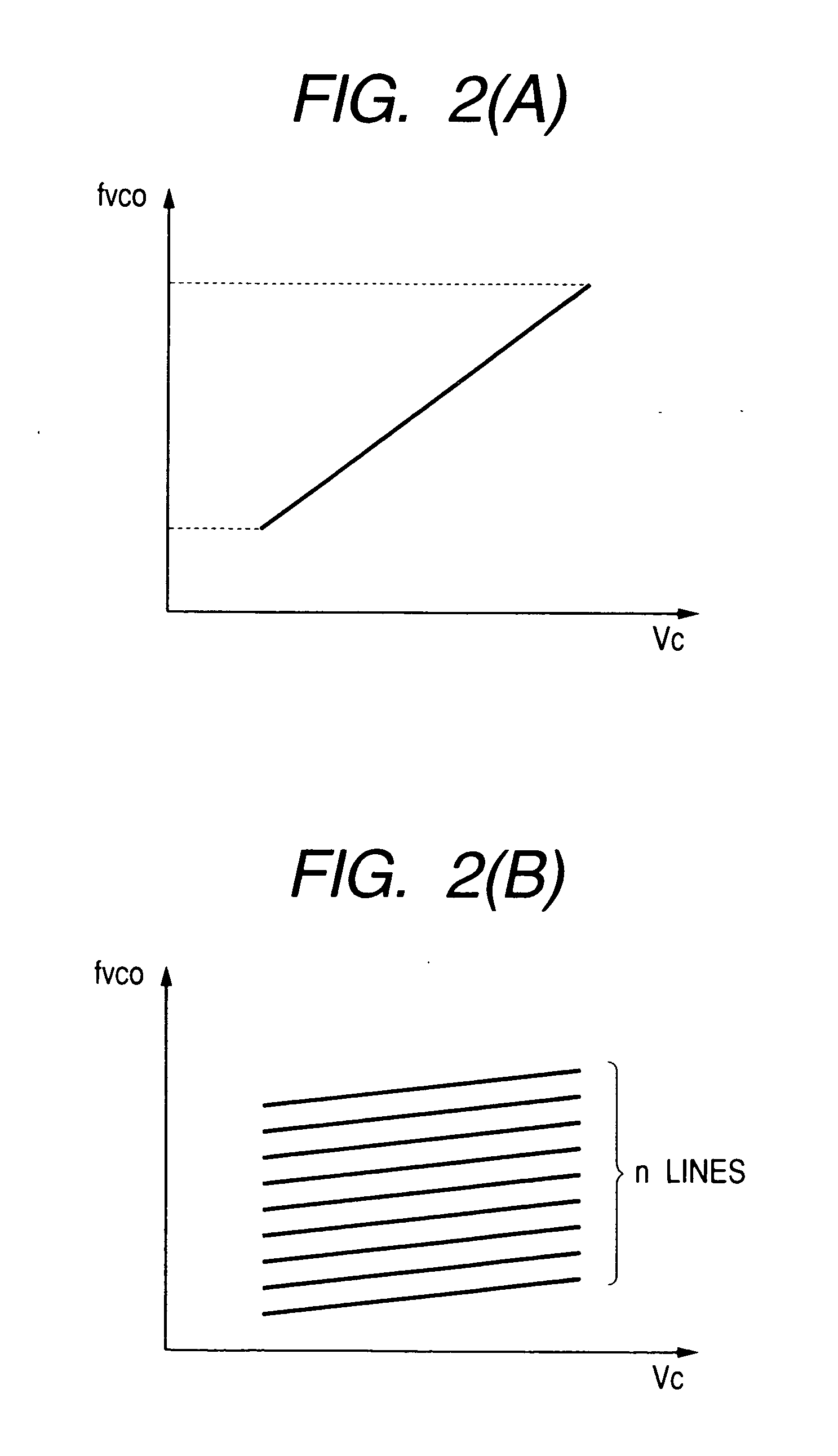 Communication semiconductor integrated circuit device and wireless communication system