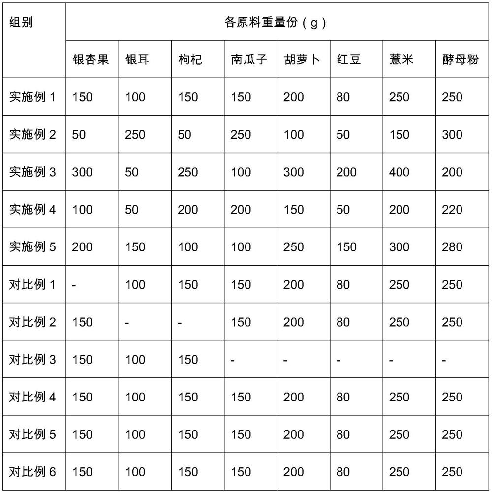 A kind of ginkgo nutrition powder and preparation method thereof