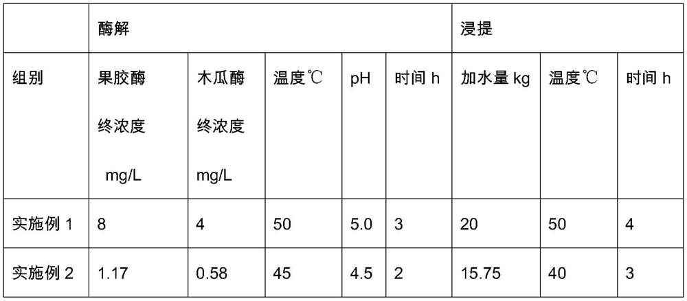 A kind of ginkgo nutrition powder and preparation method thereof
