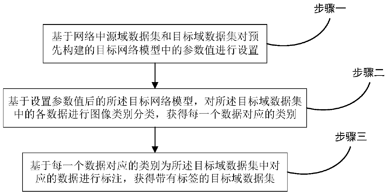 Migration method and system based on deep residual error correction network