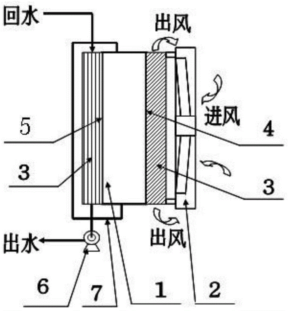 Negative ion light-radiation constant temperature system