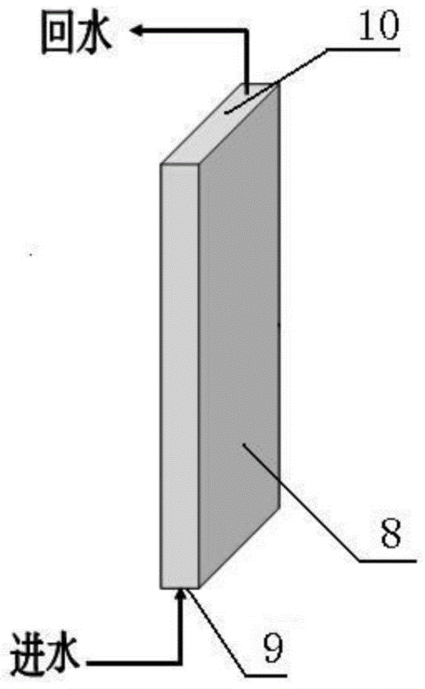 Negative ion light-radiation constant temperature system