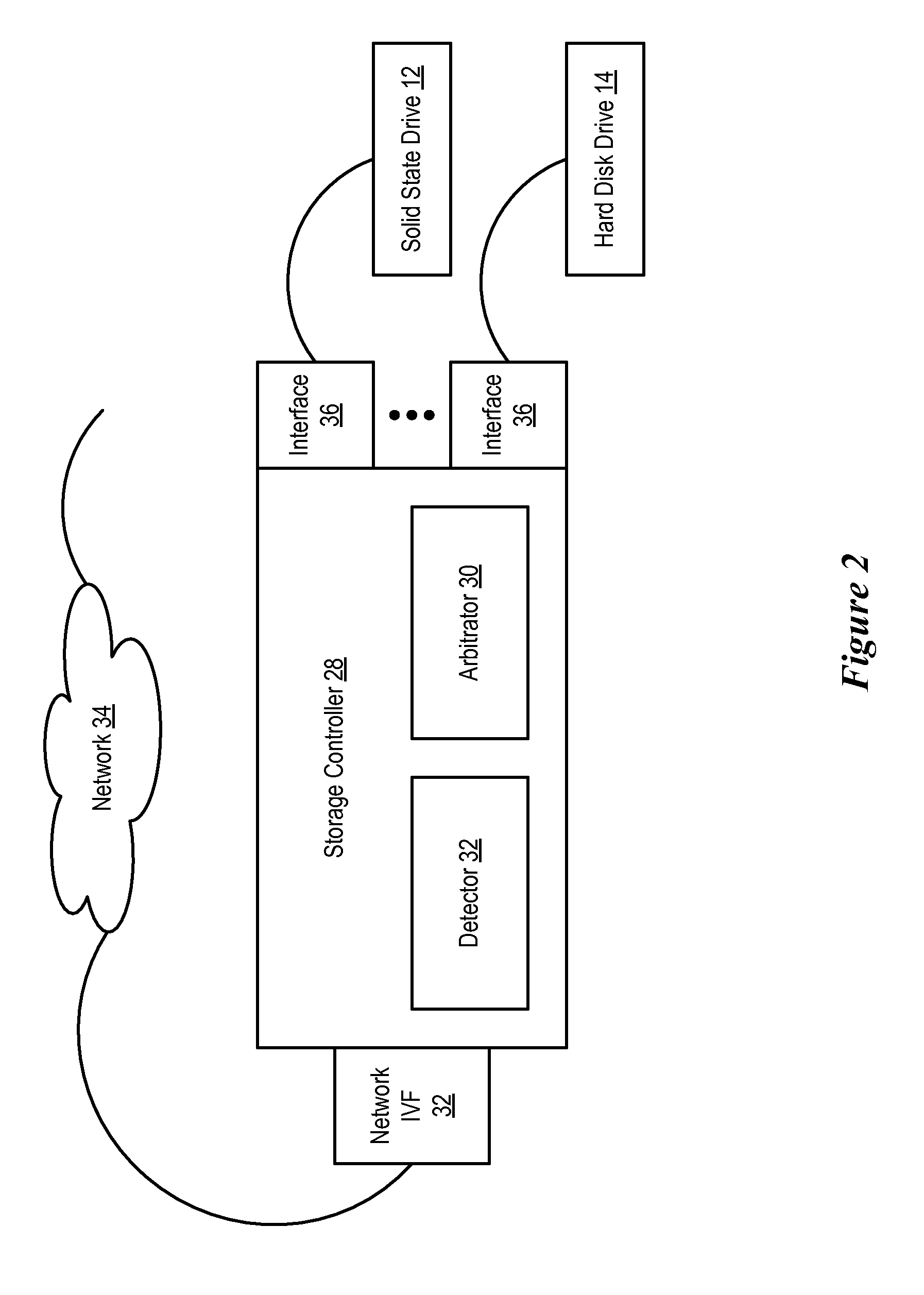System and Method for Information Handling System Operation With Different Types of Permanent Storage Devices