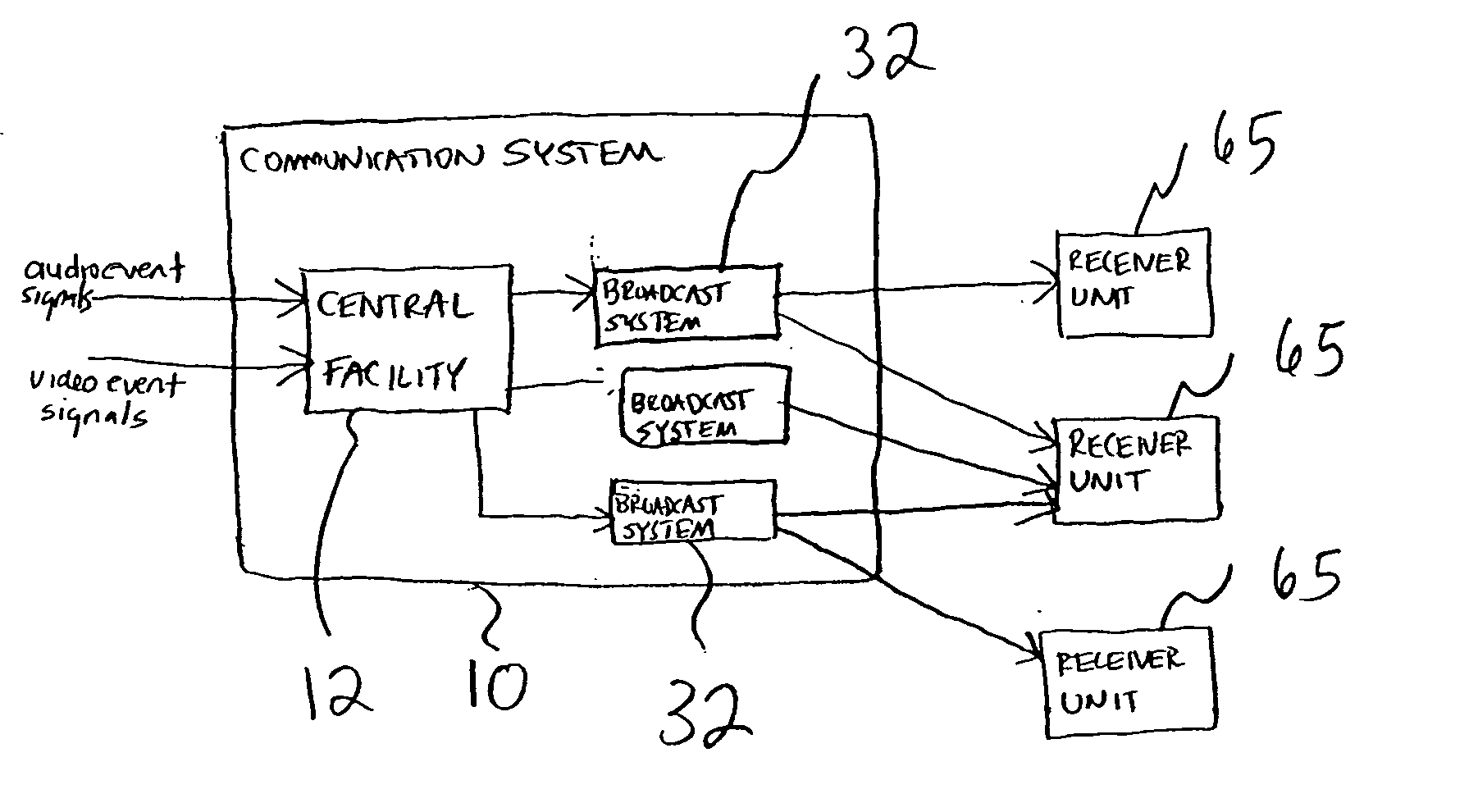 System and method for providing event spectators with audio/video signals pertaining to remote events