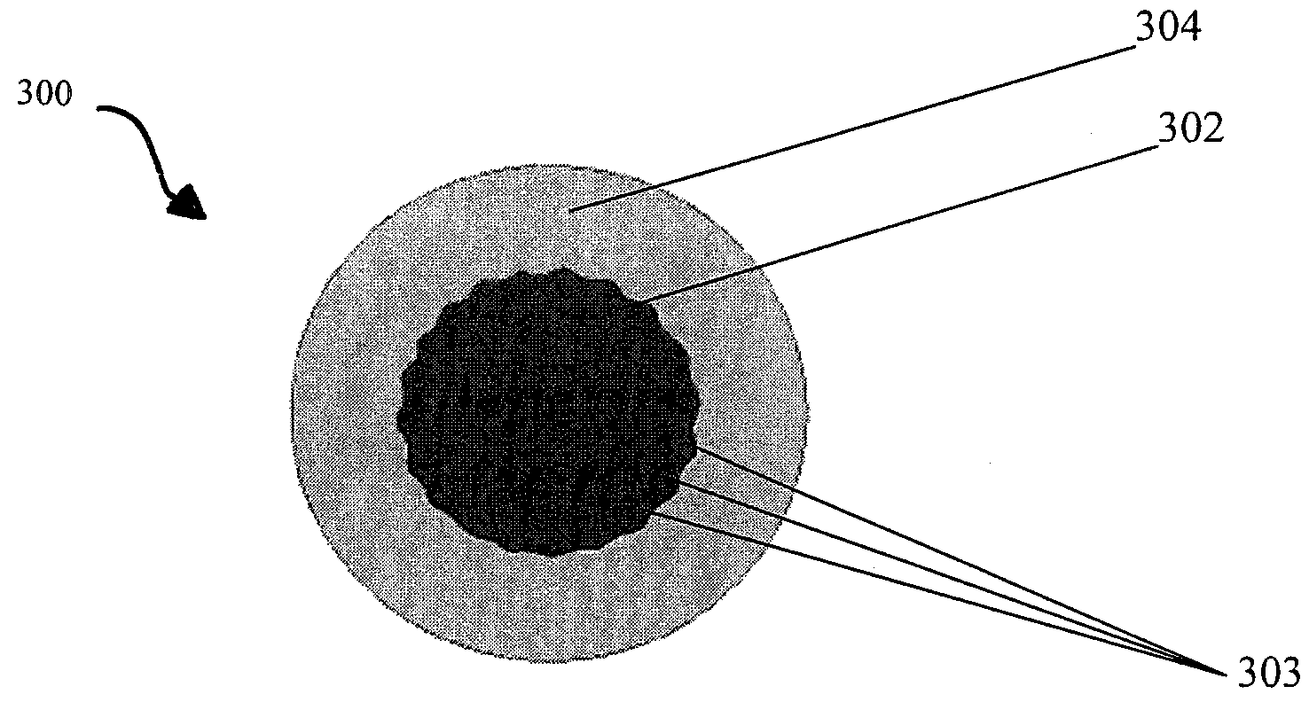 Off-axis fiber reinforced composite core for an aluminum conductor