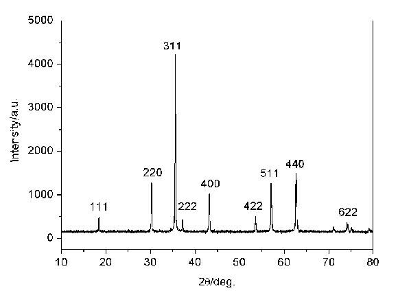 Method for synthesizing Fe3O4/C lithium ion battery cathode material with hollow sphere structure by one-step process