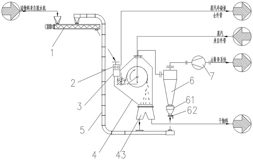 Semi-solid material quick drying system