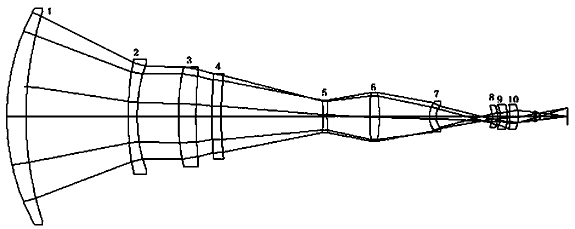 Medium-wave refrigeration infrared zoom lens additionally provided with zoom lens group