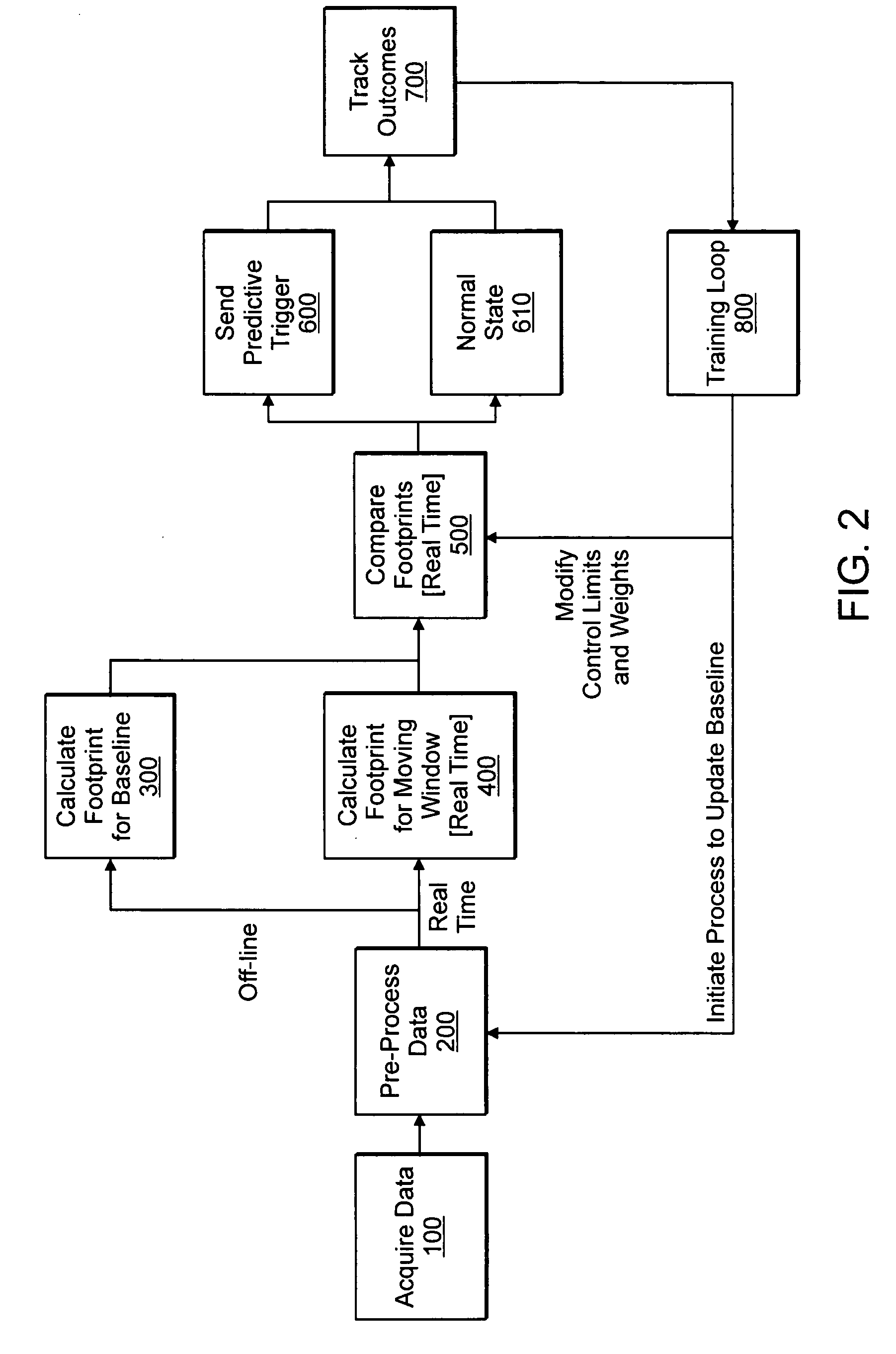 System and method for monitoring performance of network infrastructure and applications by automatically identifying system variables or components constructed from such variables that dominate variance of performance