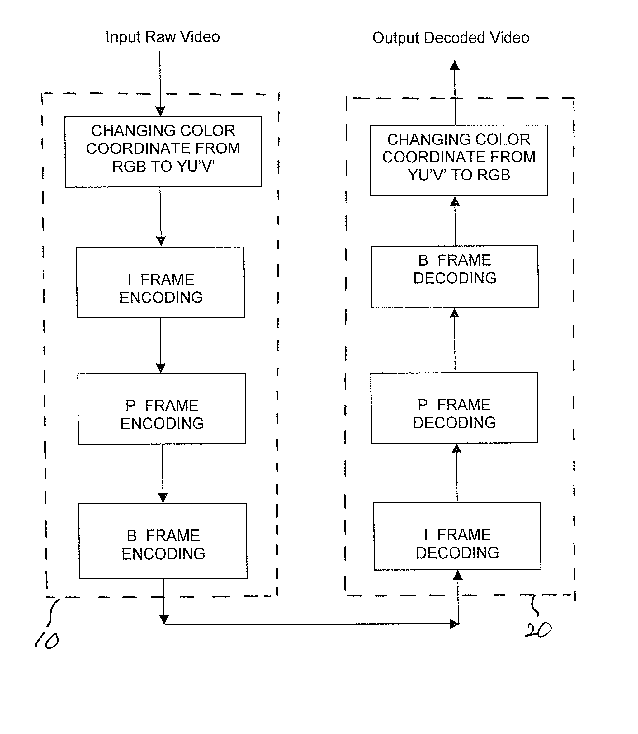 Video data CODEC system with low computational complexity