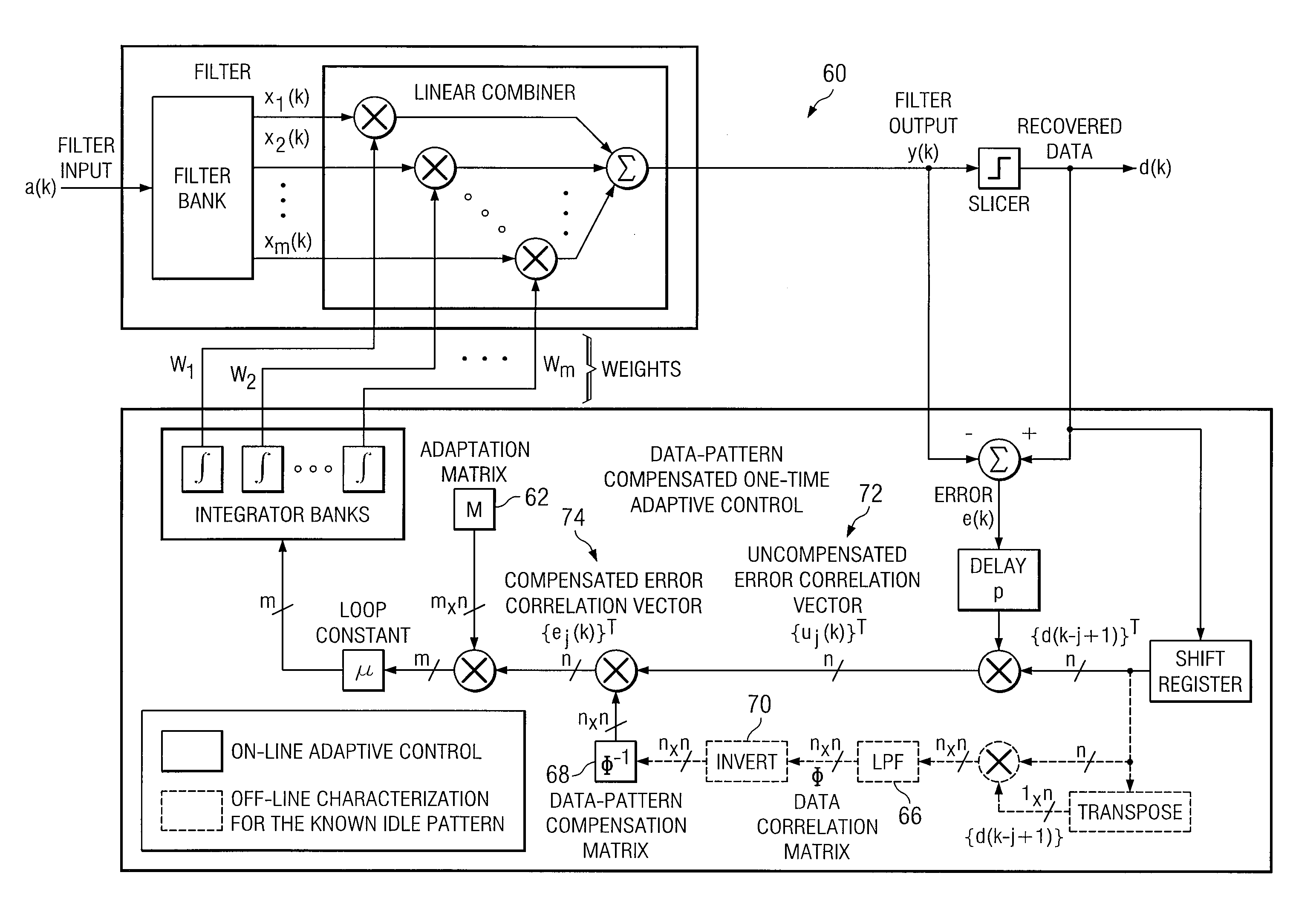 Method and system for static data-pattern compensated adaptive equalizer control