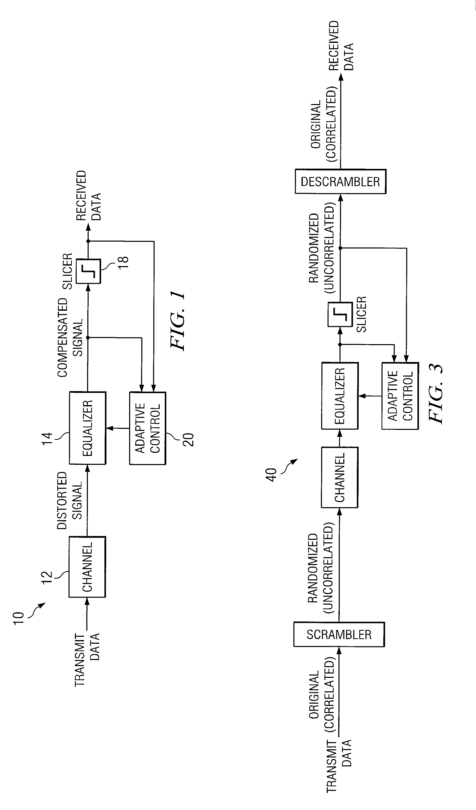 Method and system for static data-pattern compensated adaptive equalizer control