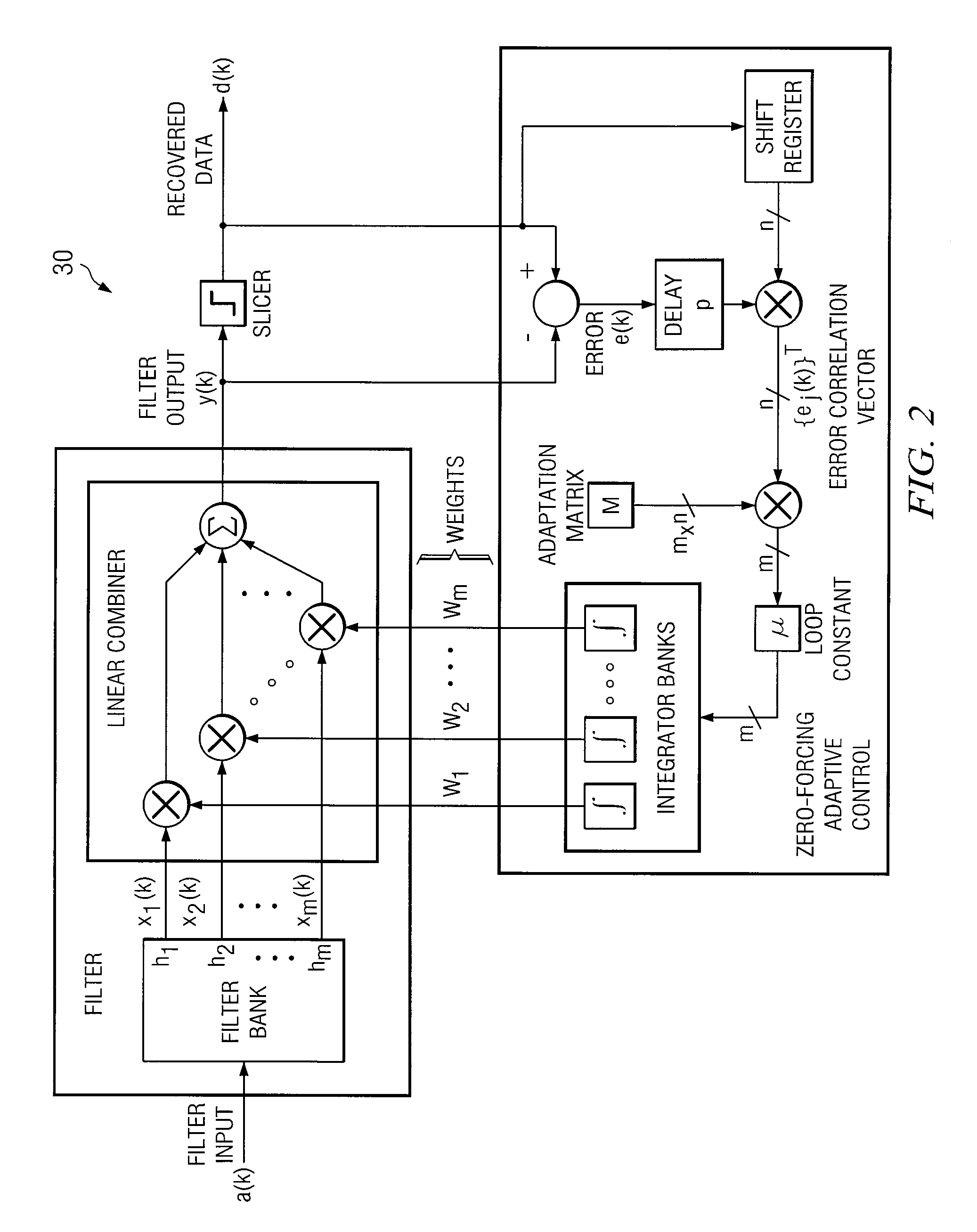 Method and system for static data-pattern compensated adaptive equalizer control