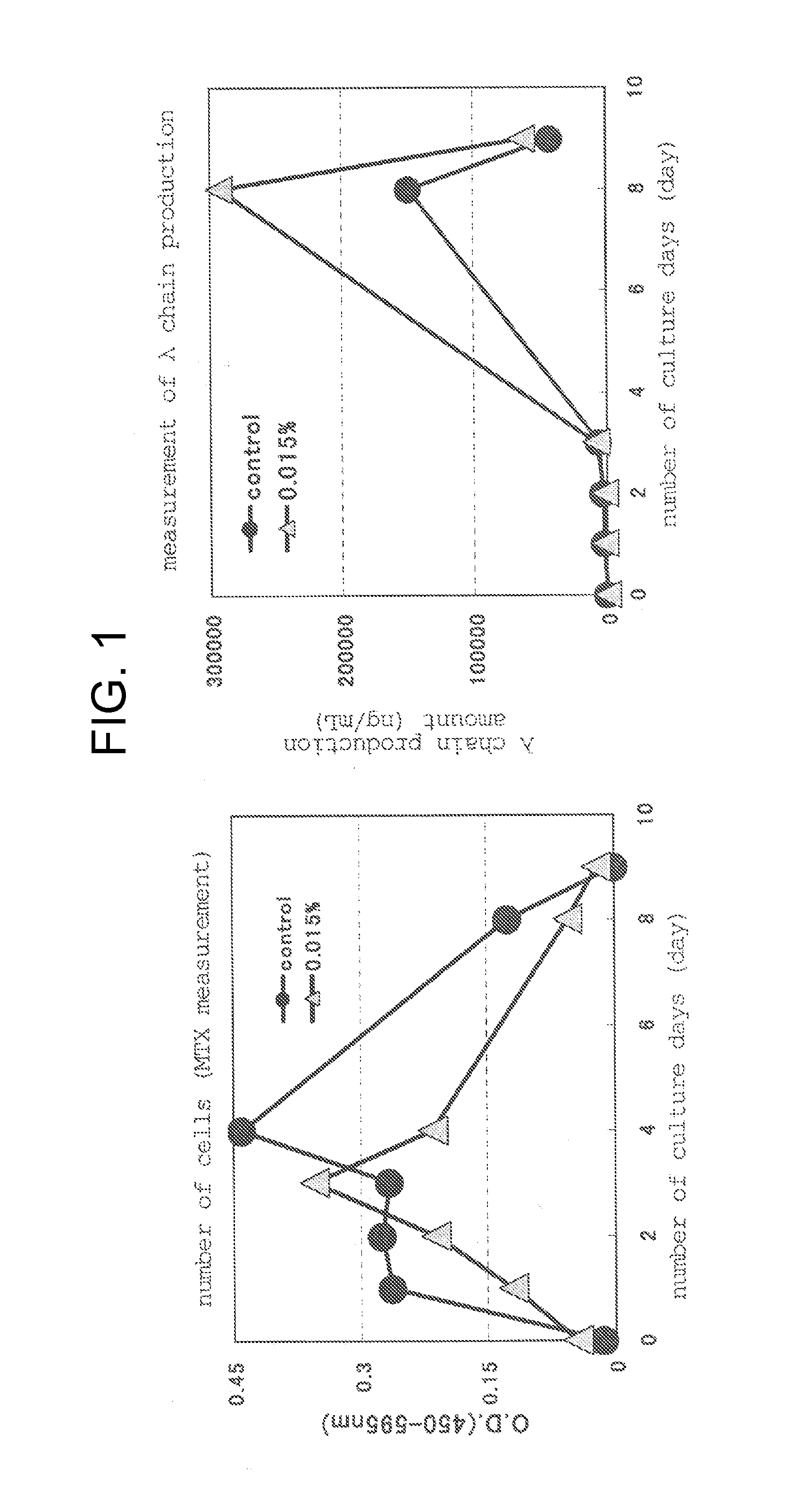 Enhancing ingredients for protein production from various cells