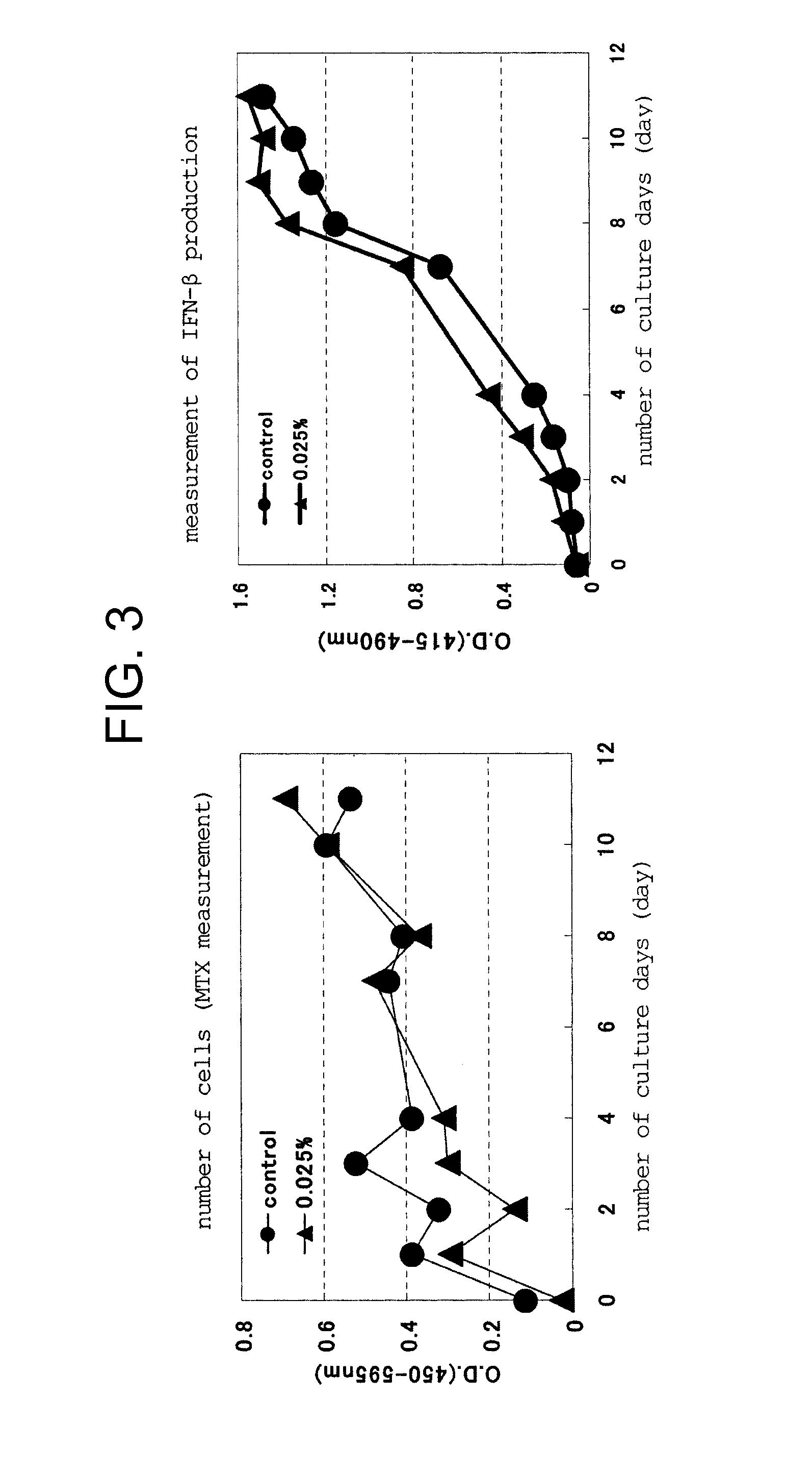 Enhancing ingredients for protein production from various cells