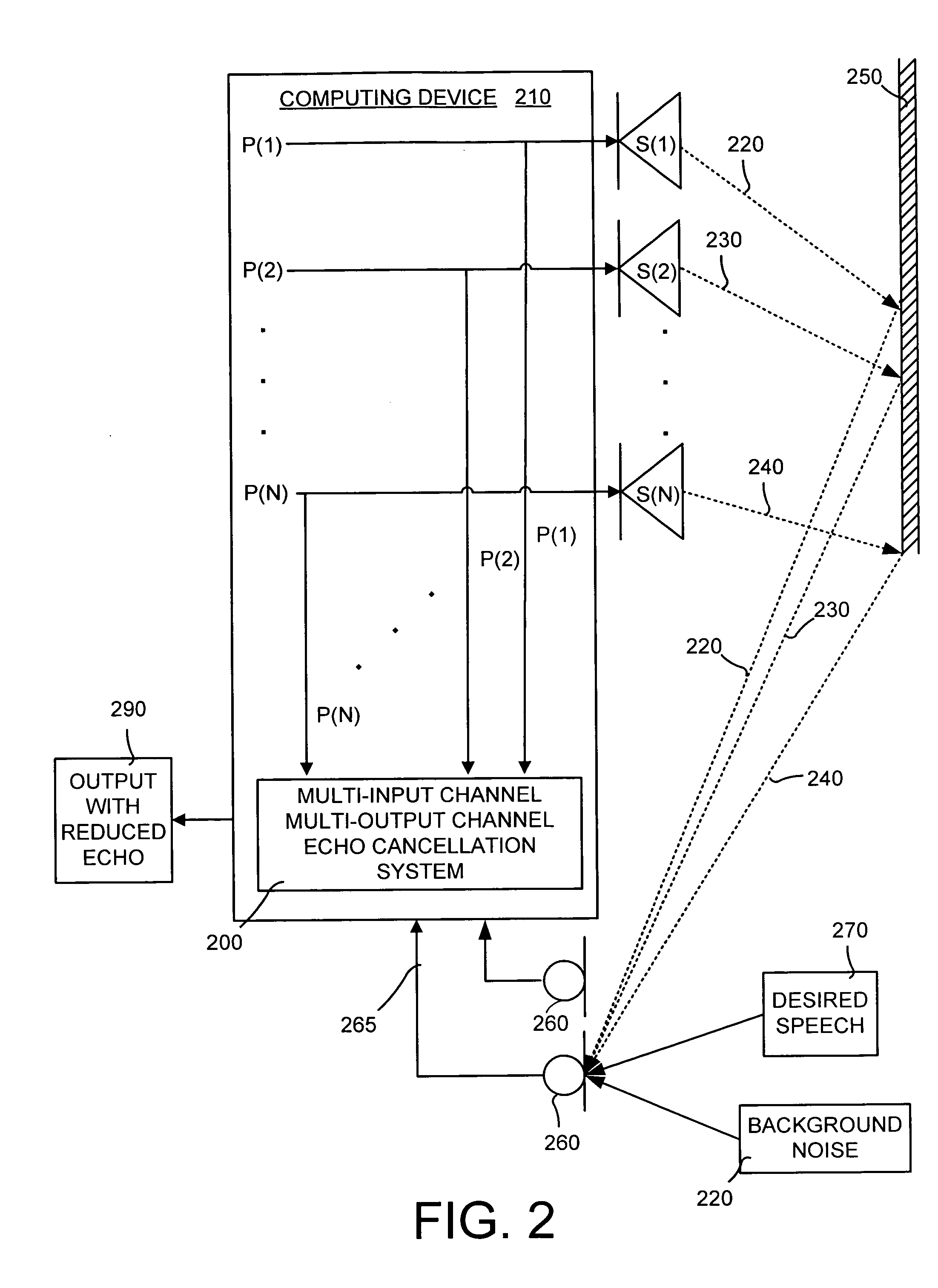Multi-input channel and multi-output channel echo cancellation