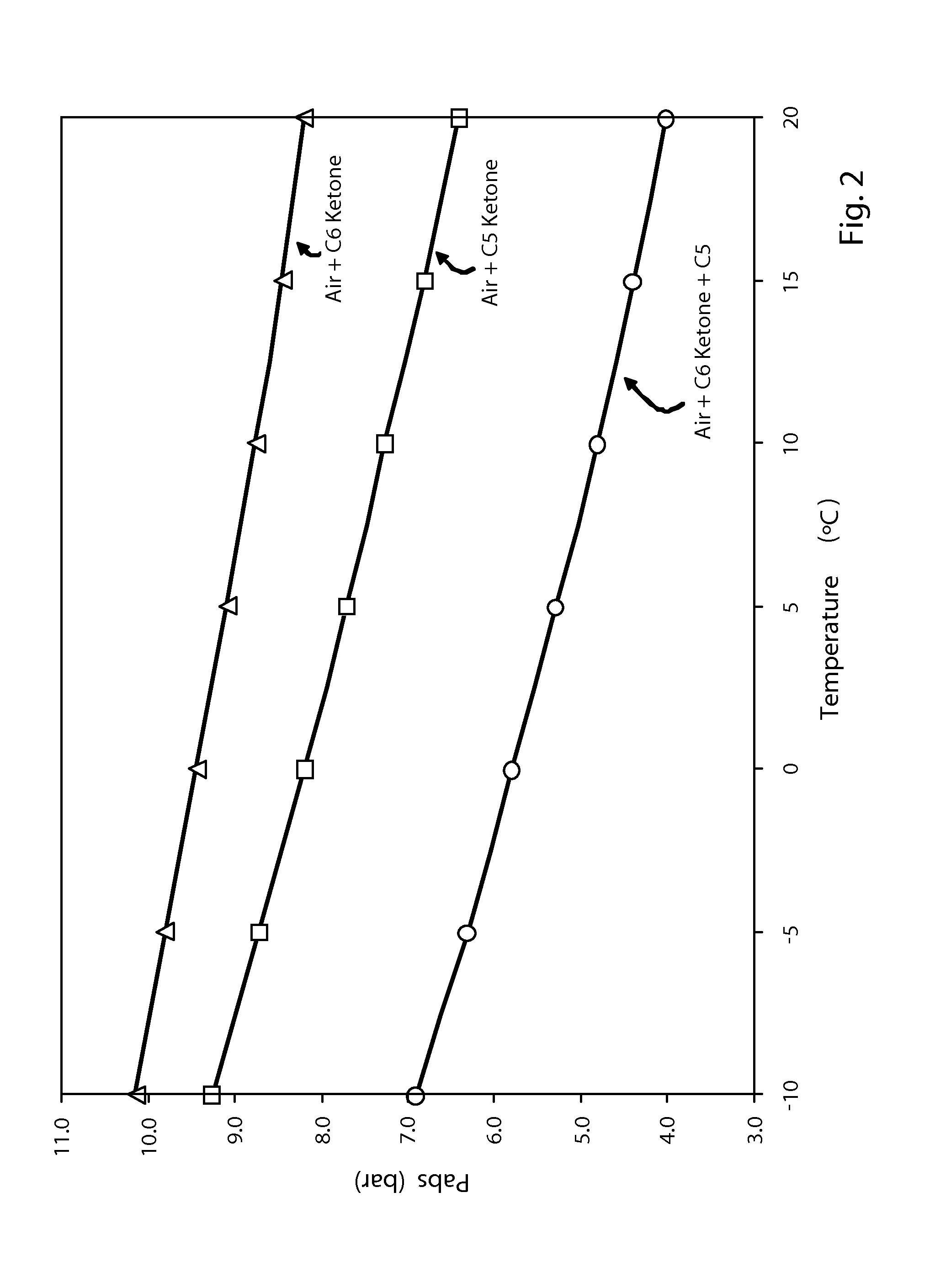 Dielectric Insulation Medium