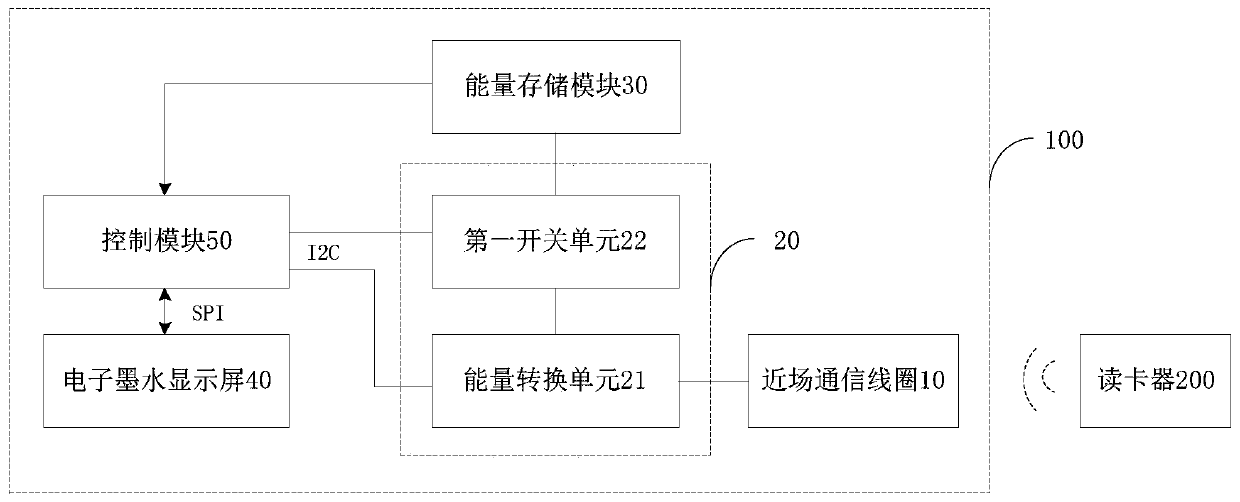 Near field communication label and control system thereof