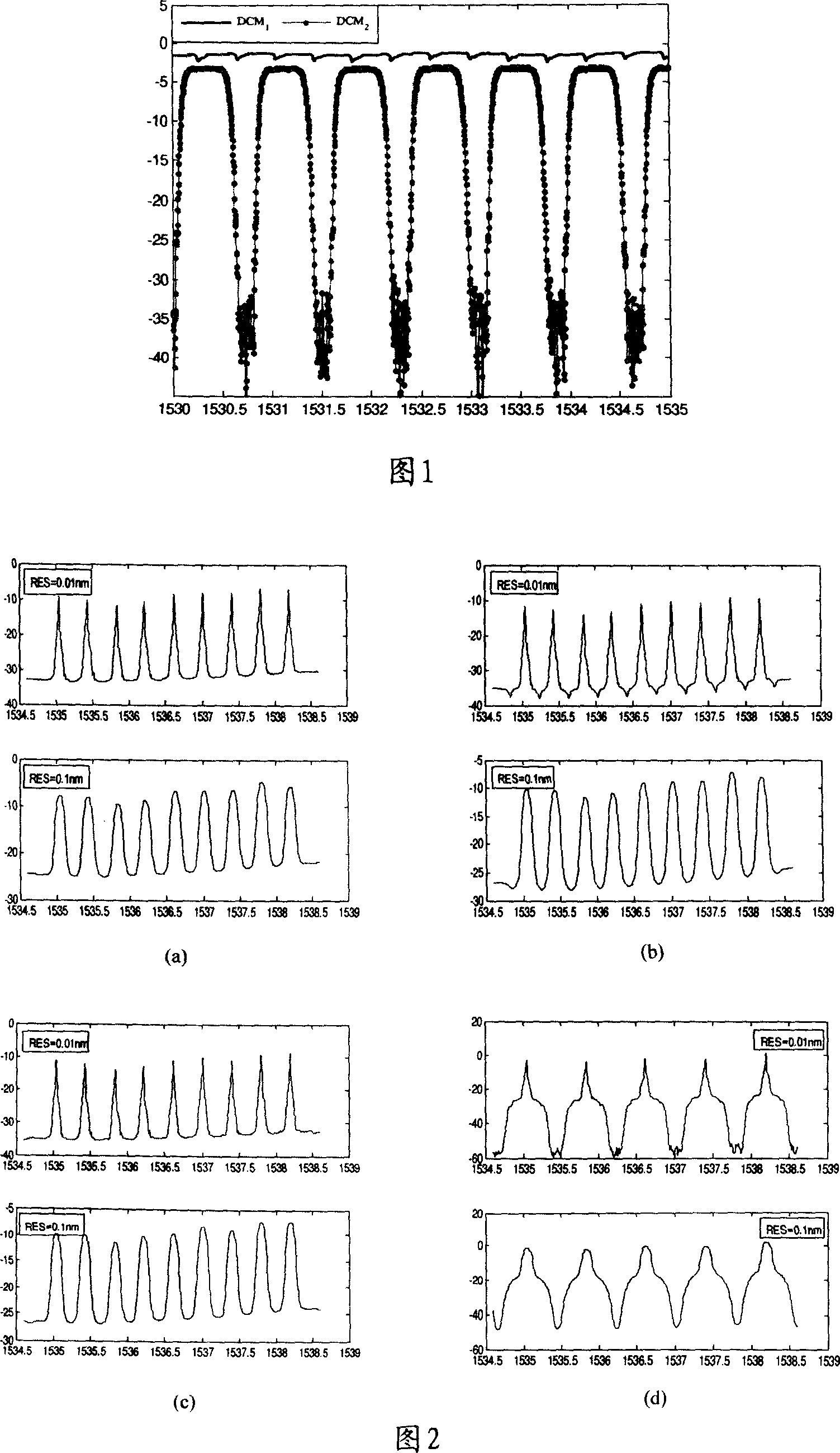 Method for testing signal-to-noise ratio of wavelength division multiplexing system
