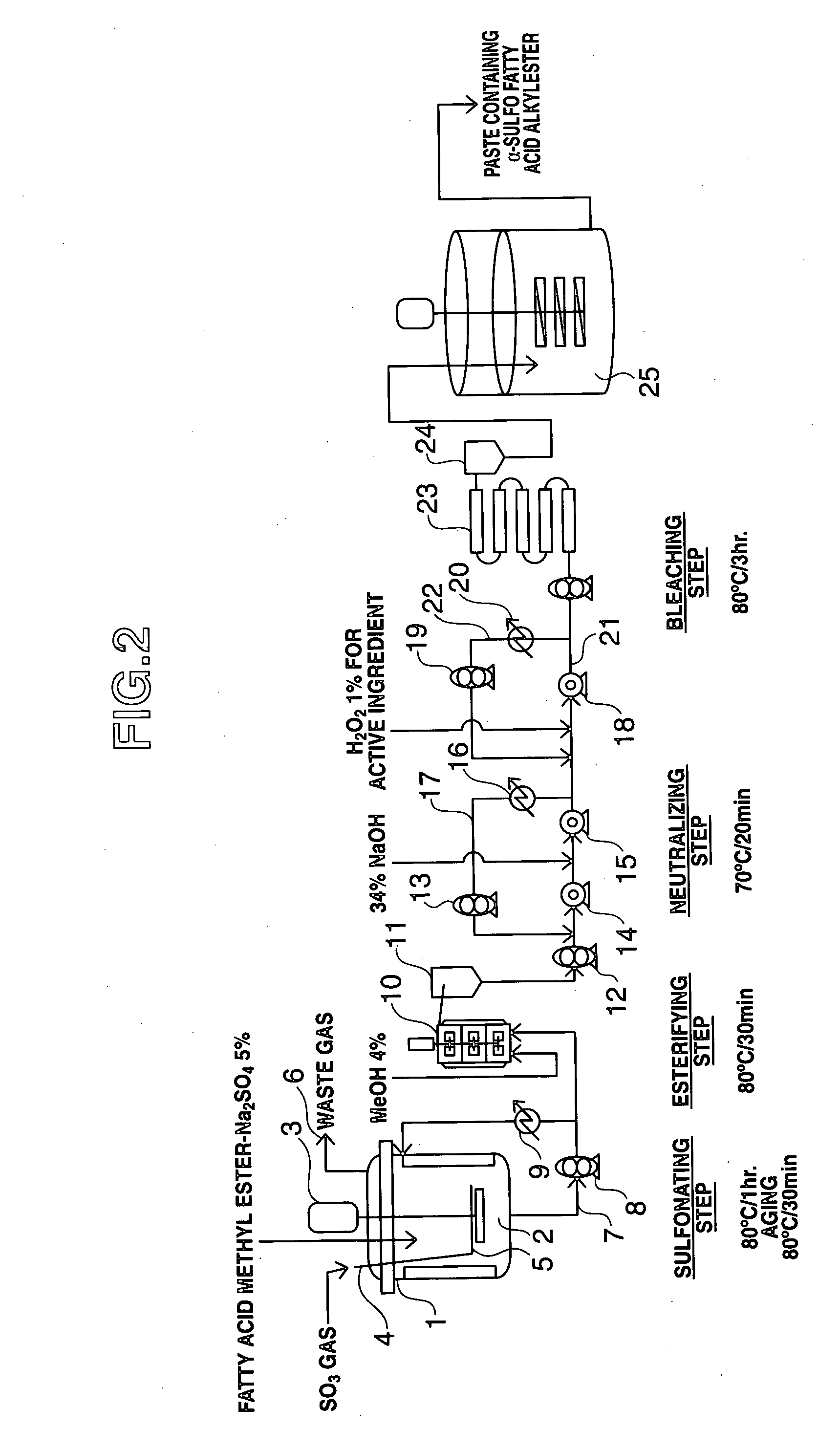 Powders, flakes, or pellets containing salts of a sulfo fatty acid alkyl esters in high concentrations, process for production thereof, granulated detergents, and process for production thereof