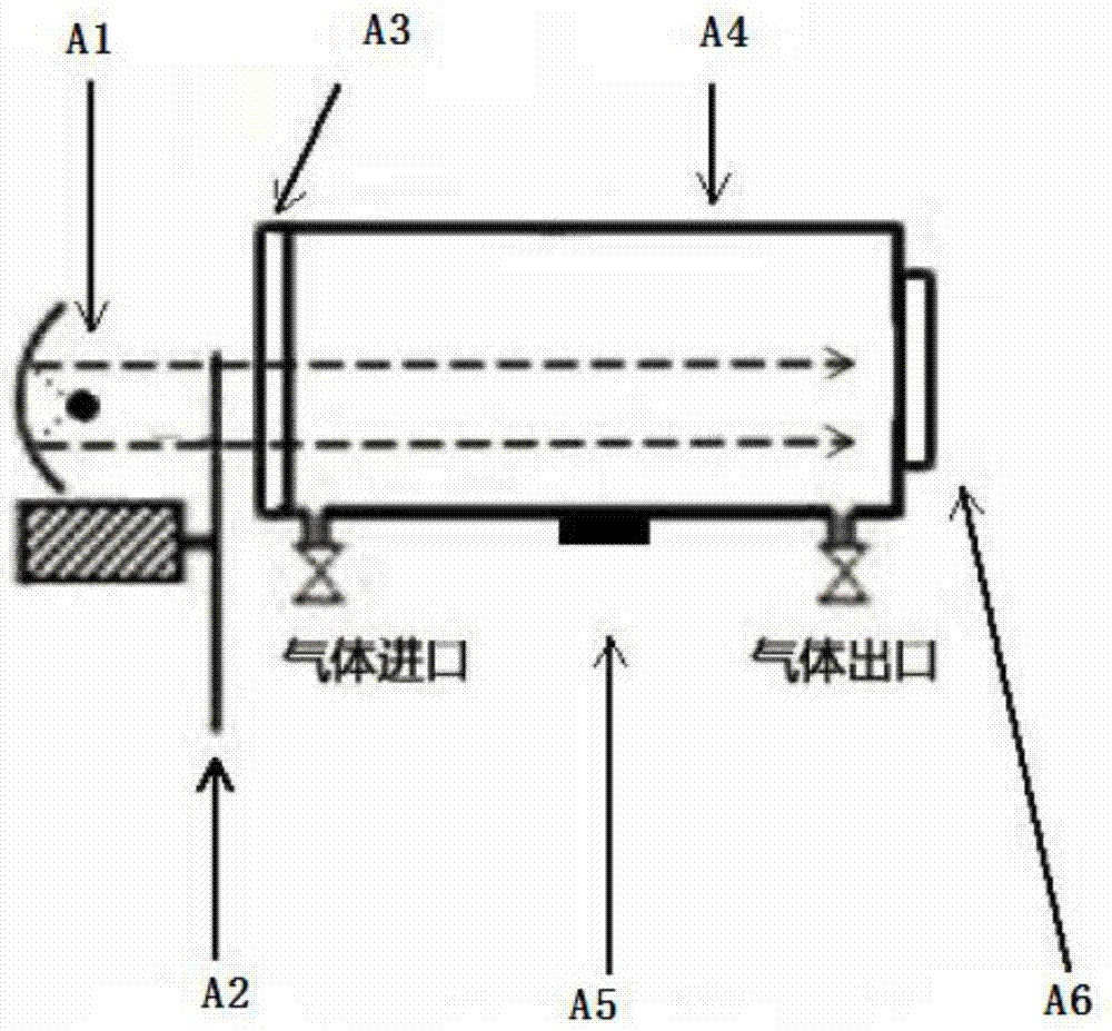 Multipoint sampling photoacoustic spectrometry gas inspection and quarantine device