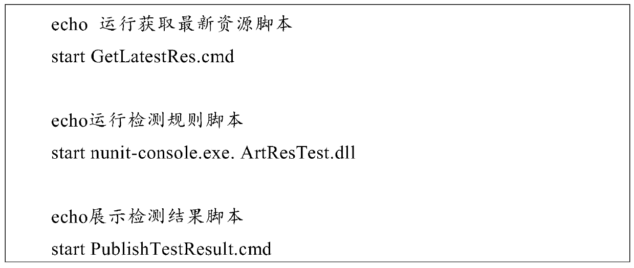 A method and device for detecting art resource files