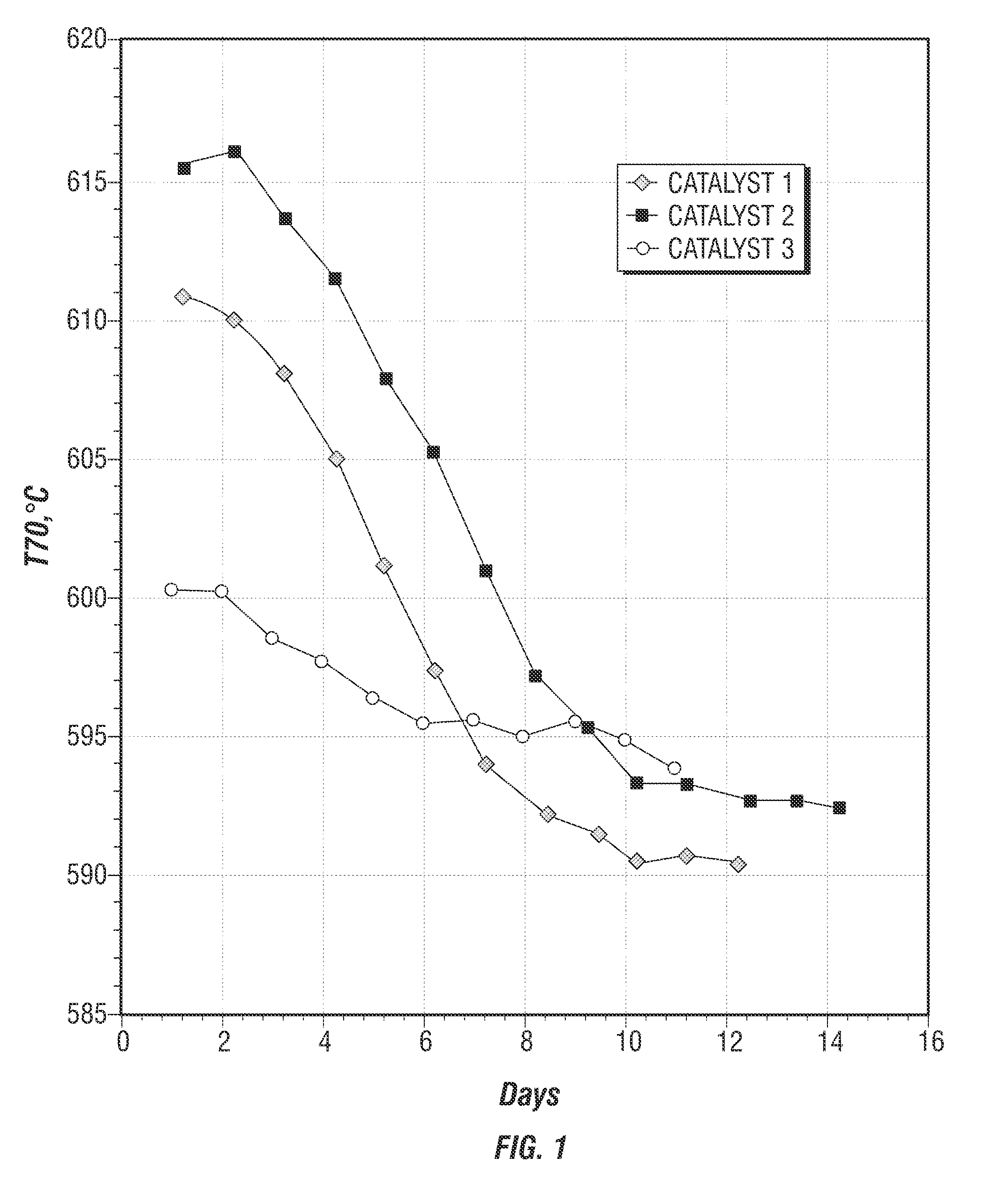 Dehydrogenation catalyst, process for preparation, and a method of use thereof