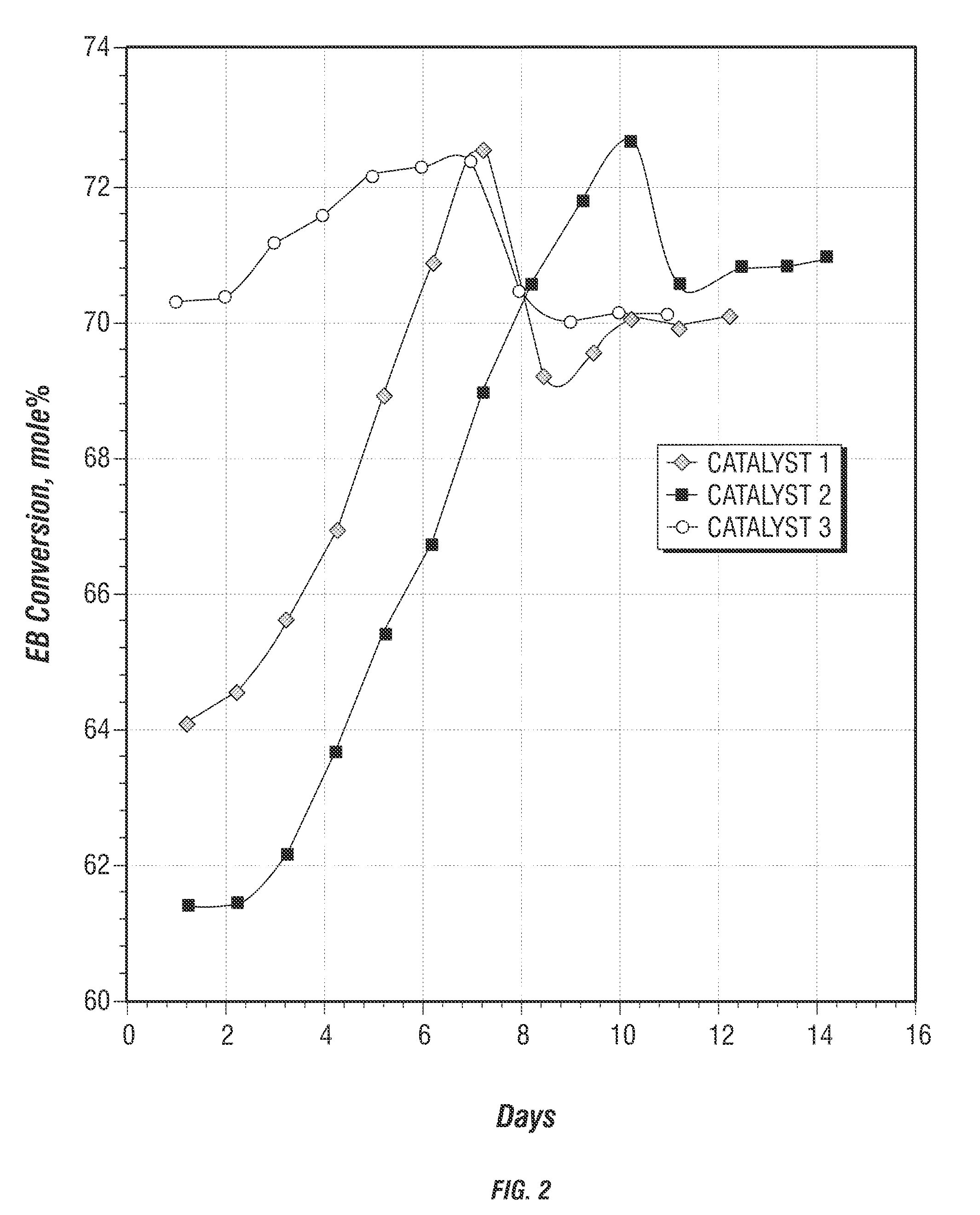 Dehydrogenation catalyst, process for preparation, and a method of use thereof