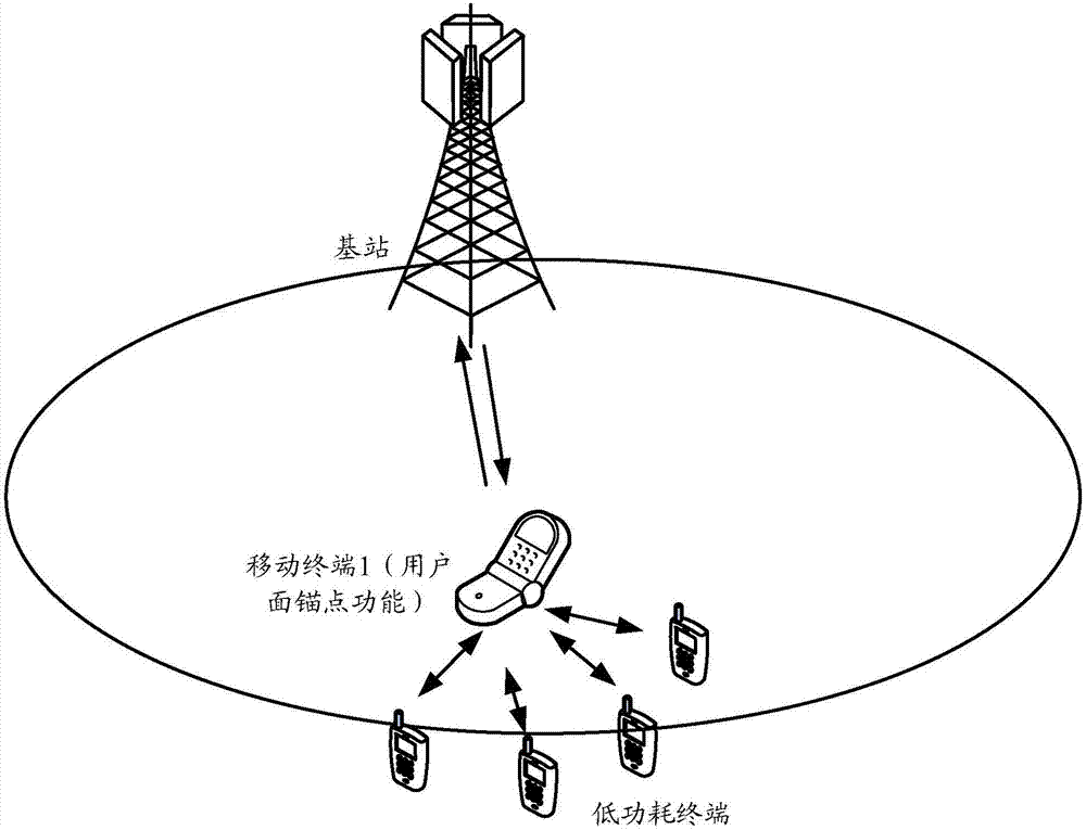 Data transmitting method and device