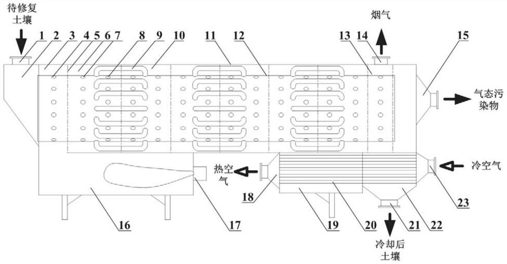 An integrated soil thermal desorption device with internal and external heating