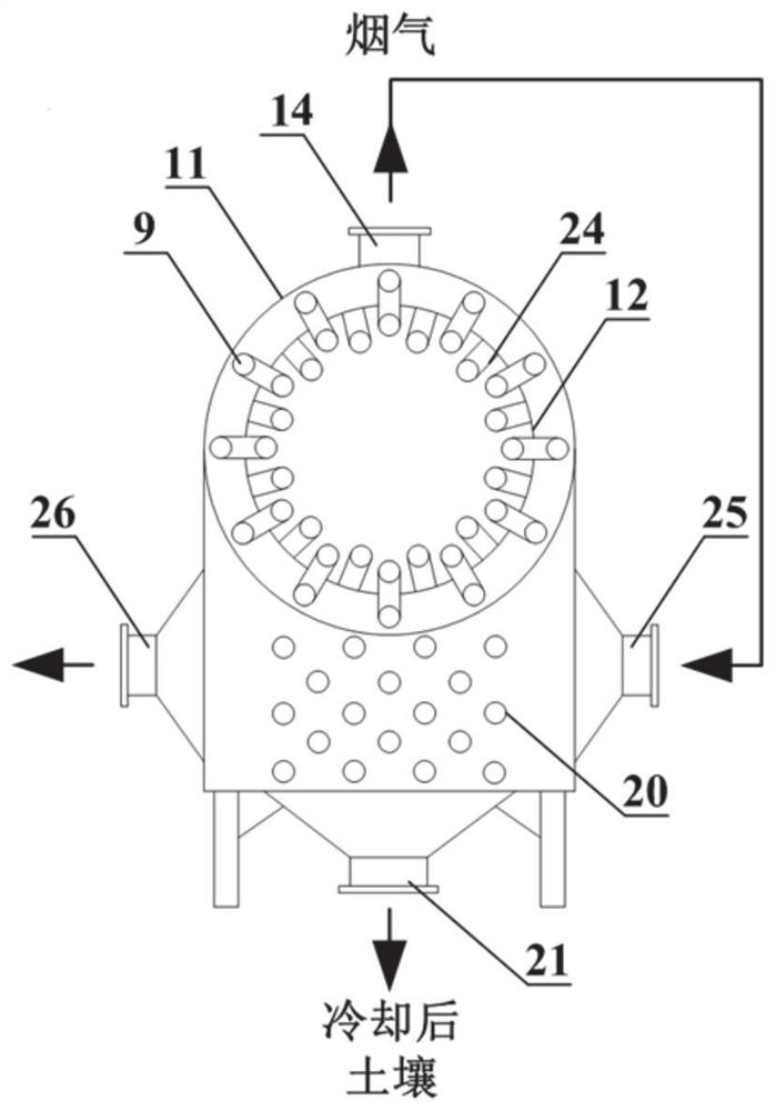 An integrated soil thermal desorption device with internal and external heating