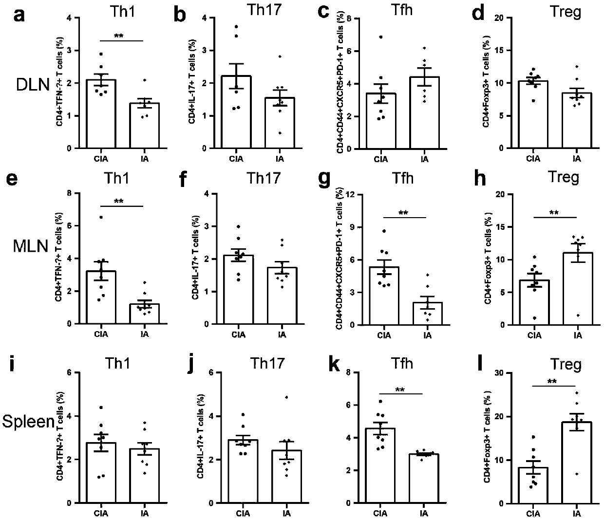 Application of indoleacrylic acid in preparing drug for preventing and treating rheumatoid arthritis