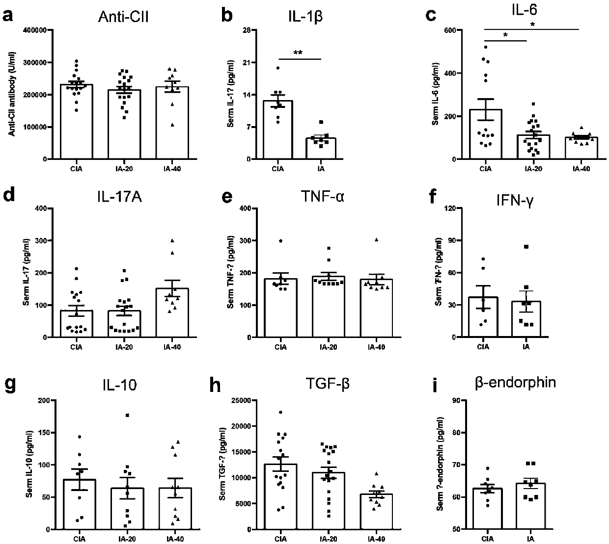 Application of indoleacrylic acid in preparing drug for preventing and treating rheumatoid arthritis