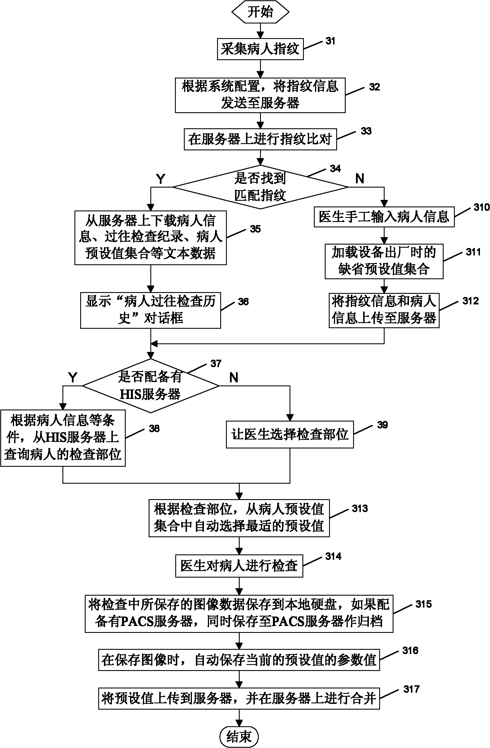 Method for transmitting image data between ultrasonic diagnosis equipment with fingerprint readers